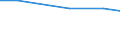 Insgesamt / Insgesamt / Jährliche Arbeitseinheit (JAE) / Ehegatte des alleinigen Betriebsinhabers / Slowenien