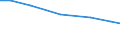 Insgesamt / Insgesamt / Jährliche Arbeitseinheit (JAE) / Ehegatte des alleinigen Betriebsinhabers / Finnland