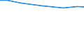 Insgesamt / Insgesamt / Jährliche Arbeitseinheit (JAE) / Ehegatte des alleinigen Betriebsinhabers / Schweden