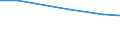 Total / Total / Annual working unit (AWU) / Spouses of sole holders / Norway