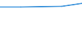 Total / Total / Annual working unit (AWU) / Other family members of sole holders:Labour force / Czechia