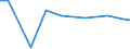 Total / Total / Annual working unit (AWU) / Other family members of sole holders:Labour force / Germany (until 1990 former territory of the FRG)