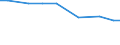 Total / Total / Annual working unit (AWU) / Other family members of sole holders:Labour force / Italy