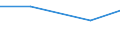 Total / Total / Annual working unit (AWU) / Other family members of sole holders:Labour force / Cyprus