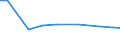 Insgesamt / Insgesamt / Jährliche Arbeitseinheit (JAE) / Regelm. beschäftigte familienfremde Arbeitskräfte / Deutschland (bis 1990 früheres Gebiet der BRD)