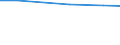 Insgesamt / Insgesamt / Viehbestand / Großvieheinheit (GVE) / Belgien