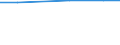 Total / Total / Livestock / Livestock unit (LSU) / Denmark