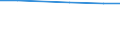 Total / Total / Livestock / Livestock unit (LSU) / Germany (until 1990 former territory of the FRG)