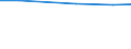 Total / Total / Livestock / Livestock unit (LSU) / Austria