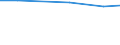 Total / Total / Livestock / Livestock unit (LSU) / Slovenia