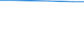 Total / Total / Livestock / Livestock unit (LSU) / Finland