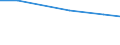 Insgesamt / Insgesamt / Viehbestand / Betrieb / Ungarn