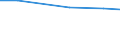 Insgesamt / Insgesamt / Viehbestand / Betrieb / Niederlande