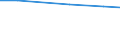 Insgesamt / Insgesamt / Viehbestand / Betrieb / Österreich