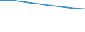 Insgesamt / Insgesamt / Viehbestand / Betrieb / Norwegen