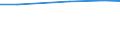 Total / Total / Livestock / Holding / United Kingdom