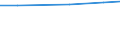 Total / Total / Equidae / Number / Belgium