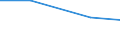 Total / Total / Equidae / Number / Bulgaria