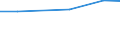 Insgesamt / Insgesamt / Einhufer / Anzahl / Dänemark