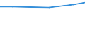 Total / Total / Equidae / Number / Ireland