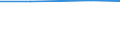 Total / Total / Equidae / Number / France