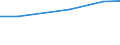 Insgesamt / Insgesamt / Einhufer / Anzahl / Luxemburg