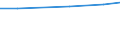 Insgesamt / Insgesamt / Einhufer / Anzahl / Norwegen