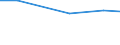 Insgesamt / Insgesamt / Einhufer / Großvieheinheit (GVE) / Griechenland