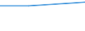 Agricultural area: Total / Objective zones (CAP): Total / Unit of measure: Livestock unit (LSU) / Variable: Equidae / Geopolitical entity (reporting): Luxembourg