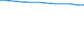 Territorial typology: Total / Agricultural area: Total / Unit of measure: Livestock unit (LSU) / Variable: Livestock / Geopolitical entity (reporting): Italy