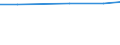 Territorial typology: Total / Agricultural area: Total / Unit of measure: Livestock unit (LSU) / Variable: Livestock / Geopolitical entity (reporting): Latvia