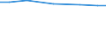 Territorial typology: Total / Agricultural area: Total / Unit of measure: Livestock unit (LSU) / Variable: Livestock / Geopolitical entity (reporting): Finland