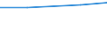 Territorial typology: Total / Agricultural area: Total / Unit of measure: Livestock unit (LSU) / Variable: Equidae / Geopolitical entity (reporting): Czechia
