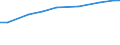 Territorial typology: Total / Agricultural area: Total / Unit of measure: Livestock unit (LSU) / Variable: Equidae / Geopolitical entity (reporting): Netherlands