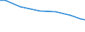 Territorial typology: Total / Agricultural area: Total / Unit of measure: Livestock unit (LSU) / Variable: Equidae / Geopolitical entity (reporting): Portugal