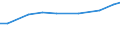 Territorial typology: Total / Agricultural area: Total / Unit of measure: Livestock unit (LSU) / Variable: Equidae / Geopolitical entity (reporting): United Kingdom