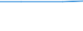 Territorial typology: Total / Agricultural area: Total / Unit of measure: Livestock unit (LSU) / Variable: Cattle / Geopolitical entity (reporting): Poland
