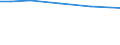 Territorial typology: Total / Agricultural area: Total / Unit of measure: Livestock unit (LSU) / Variable: Cattle / Geopolitical entity (reporting): Finland