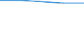 Total / Total / Livestock unit (LSU) / Livestock / Czechia