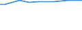 Insgesamt / Insgesamt / Großvieheinheit (GVE) / Viehbestand / Dänemark