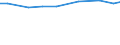 Insgesamt / Insgesamt / Großvieheinheit (GVE) / Viehbestand / Griechenland