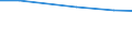 Insgesamt / Insgesamt / Großvieheinheit (GVE) / Viehbestand / Ungarn