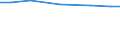 Total / Total / Livestock unit (LSU) / Livestock / Finland