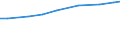 Insgesamt / Insgesamt / Großvieheinheit (GVE) / Einhufer / Belgien