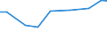 Insgesamt / Insgesamt / Großvieheinheit (GVE) / Einhufer / Dänemark