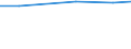 Total / Total / Livestock unit (LSU) / Equidae / Germany (until 1990 former territory of the FRG)