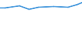 Insgesamt / Insgesamt / Großvieheinheit (GVE) / Einhufer / Irland