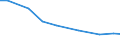 Insgesamt / Insgesamt / Großvieheinheit (GVE) / Einhufer / Griechenland