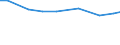 Insgesamt / Insgesamt / Großvieheinheit (GVE) / Einhufer / Spanien