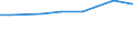 Insgesamt / Insgesamt / Großvieheinheit (GVE) / Einhufer / Frankreich (metropolitanes)